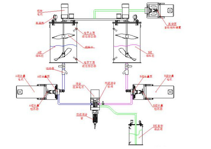 The Machine Schematic Diagram