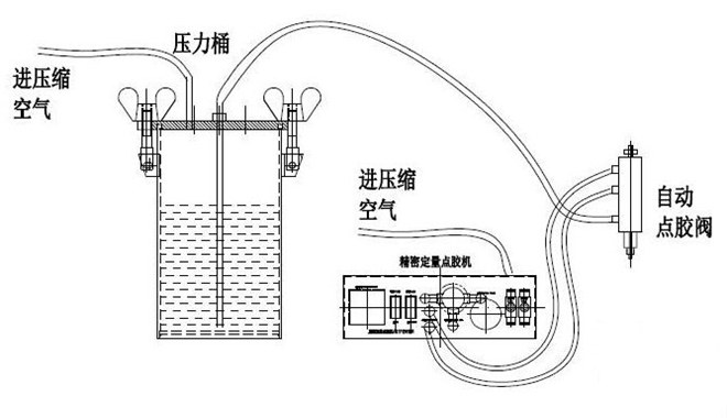 The Dispenser Schematic Diagram